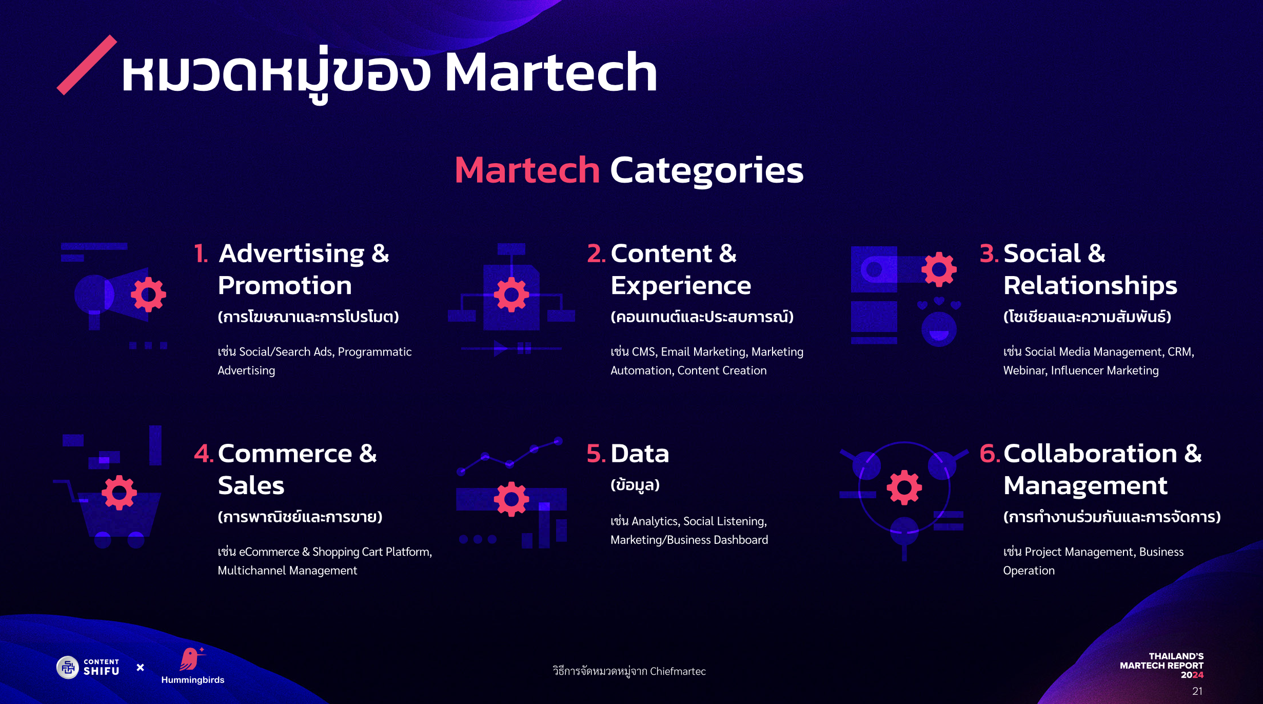 Thailand's Martech Report 2024