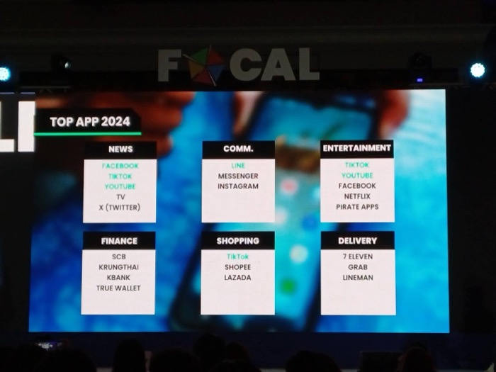 Focal 2024-Consumer Untold