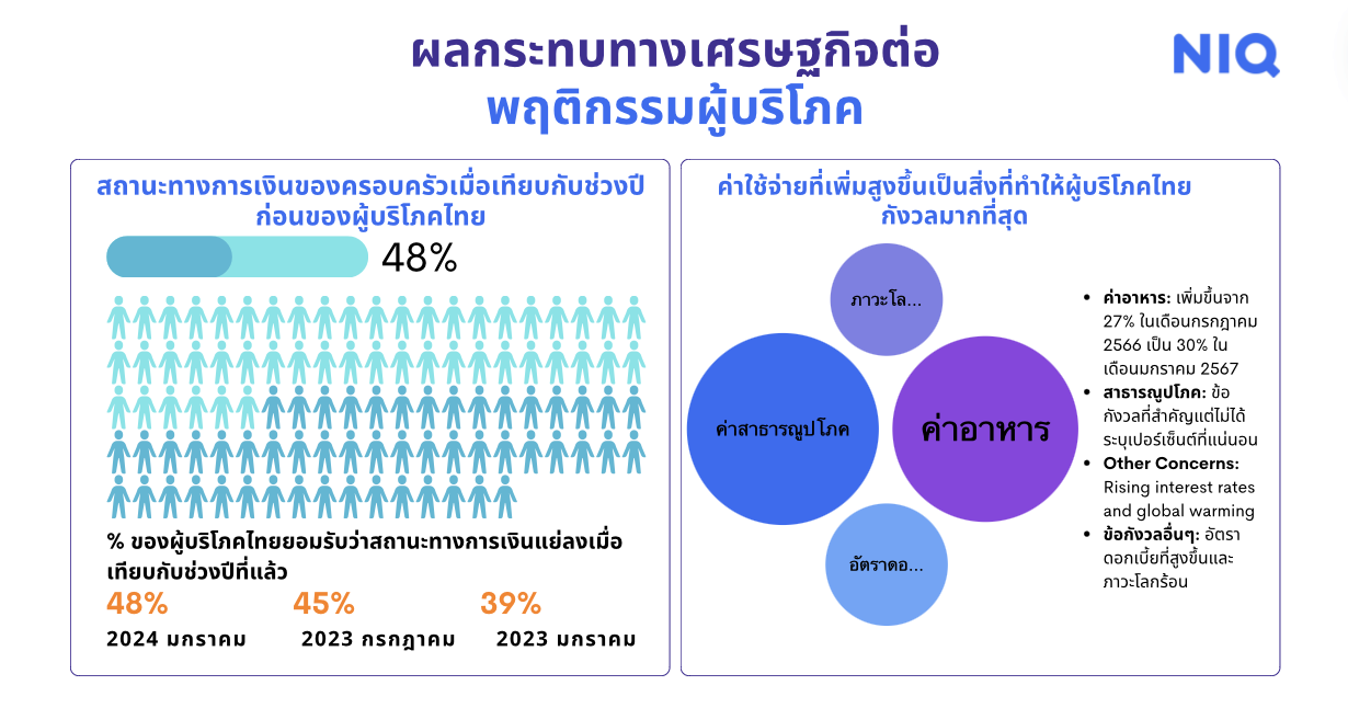 NIQ Thai Shopper Trend