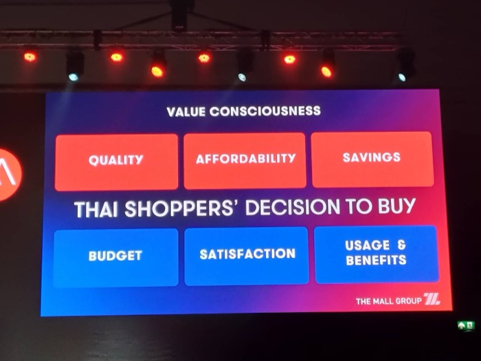 The Mall Group-Sustainable Retail