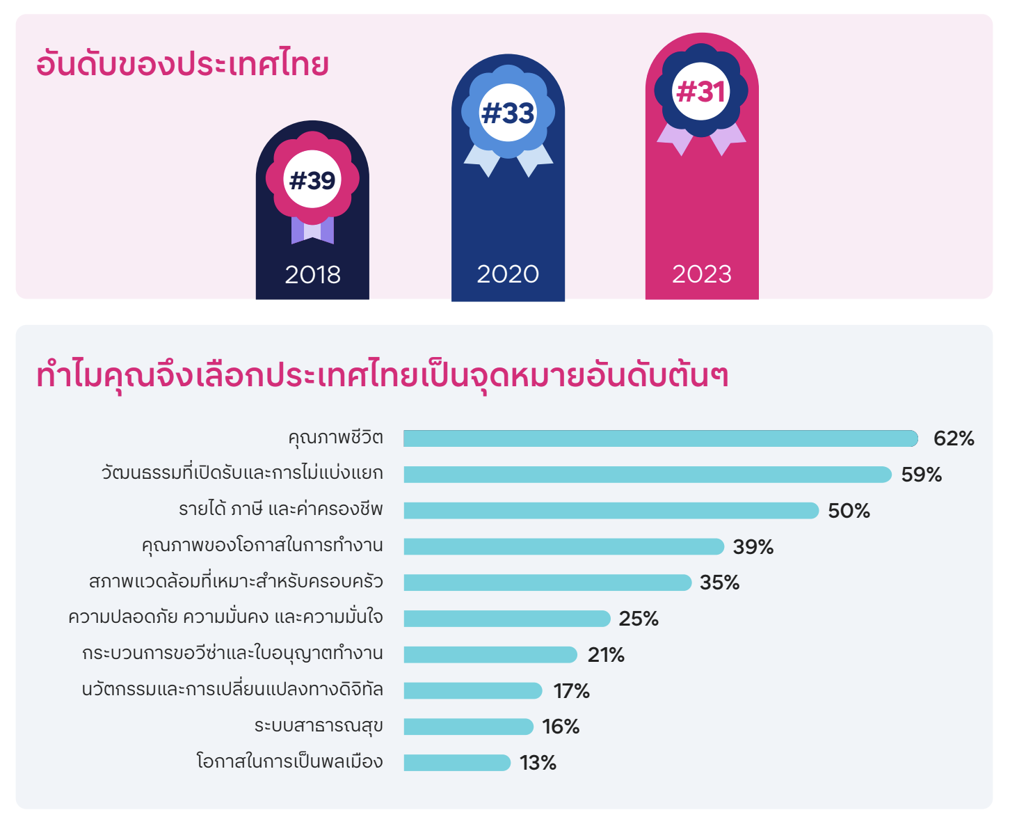 Jobsdb by SEEK - Decoding Global Talent 2024