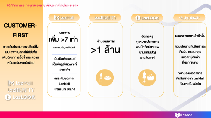 LAZADA-Customer-first
