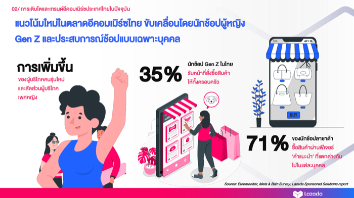 LAZADA-Shoppers