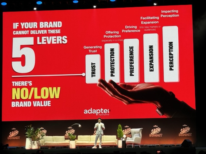 Marketing Trends 2025