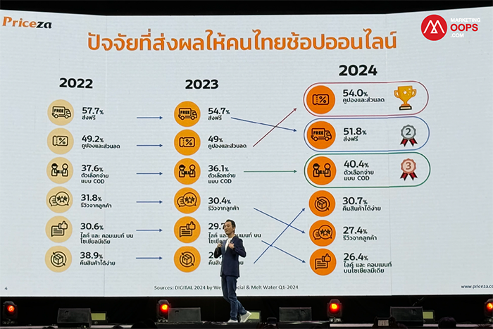 E-Commerce Trend 2025