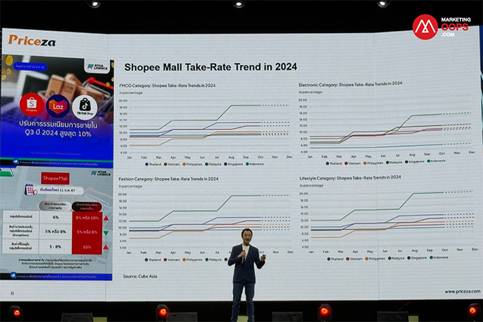 E-Commerce Trend 2025