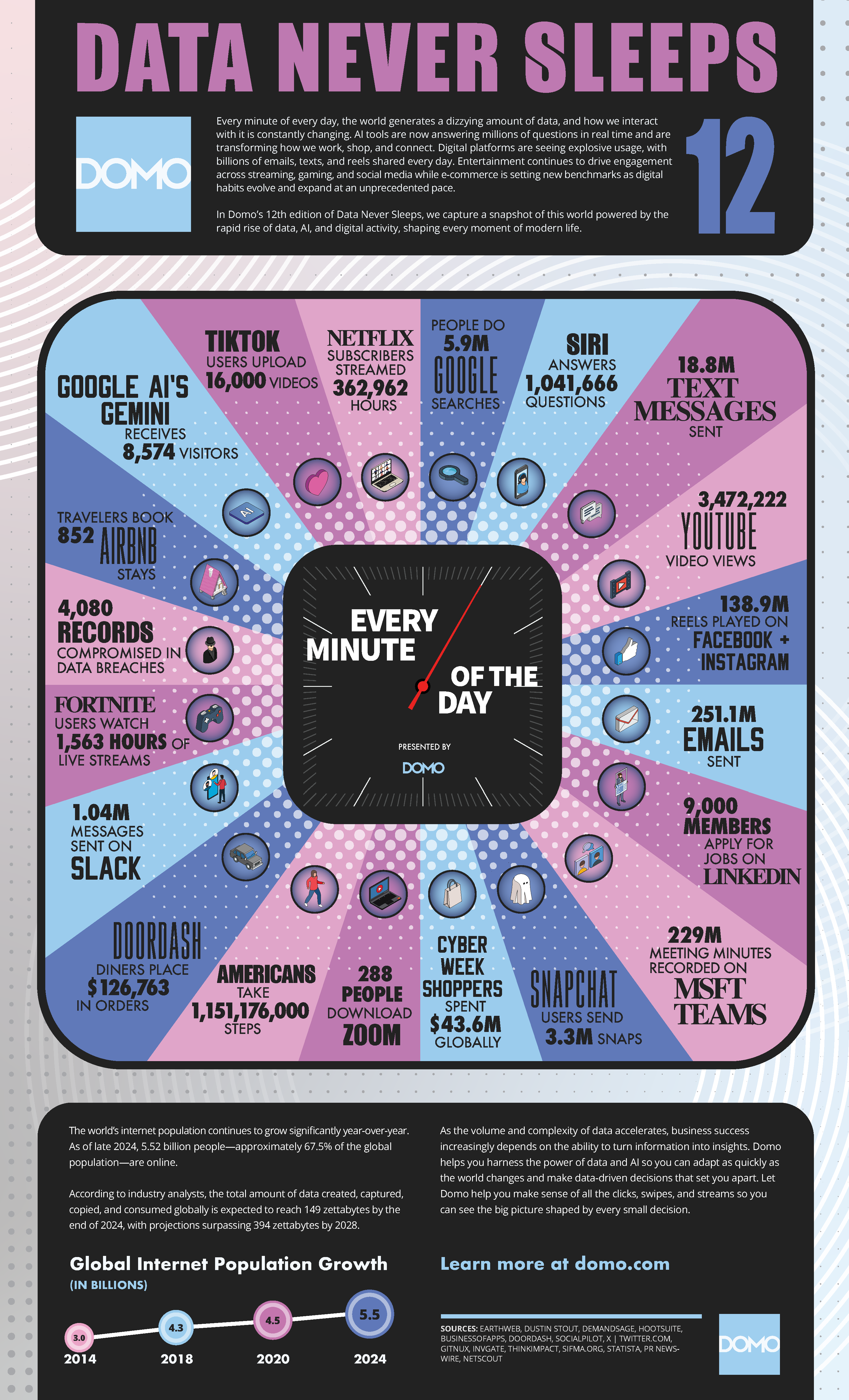 Data-never-sleeps