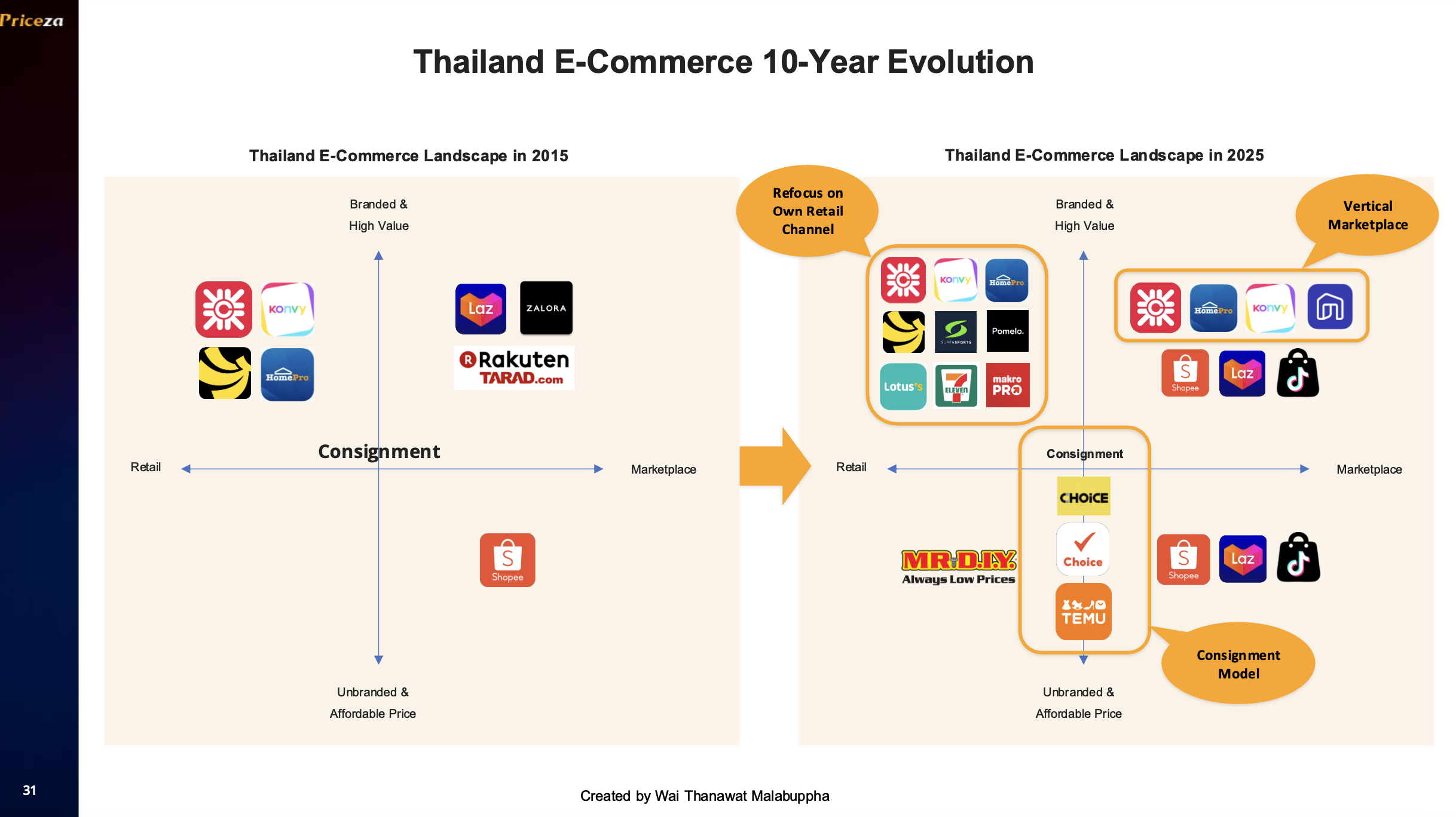 E-Commerce Trends 2025