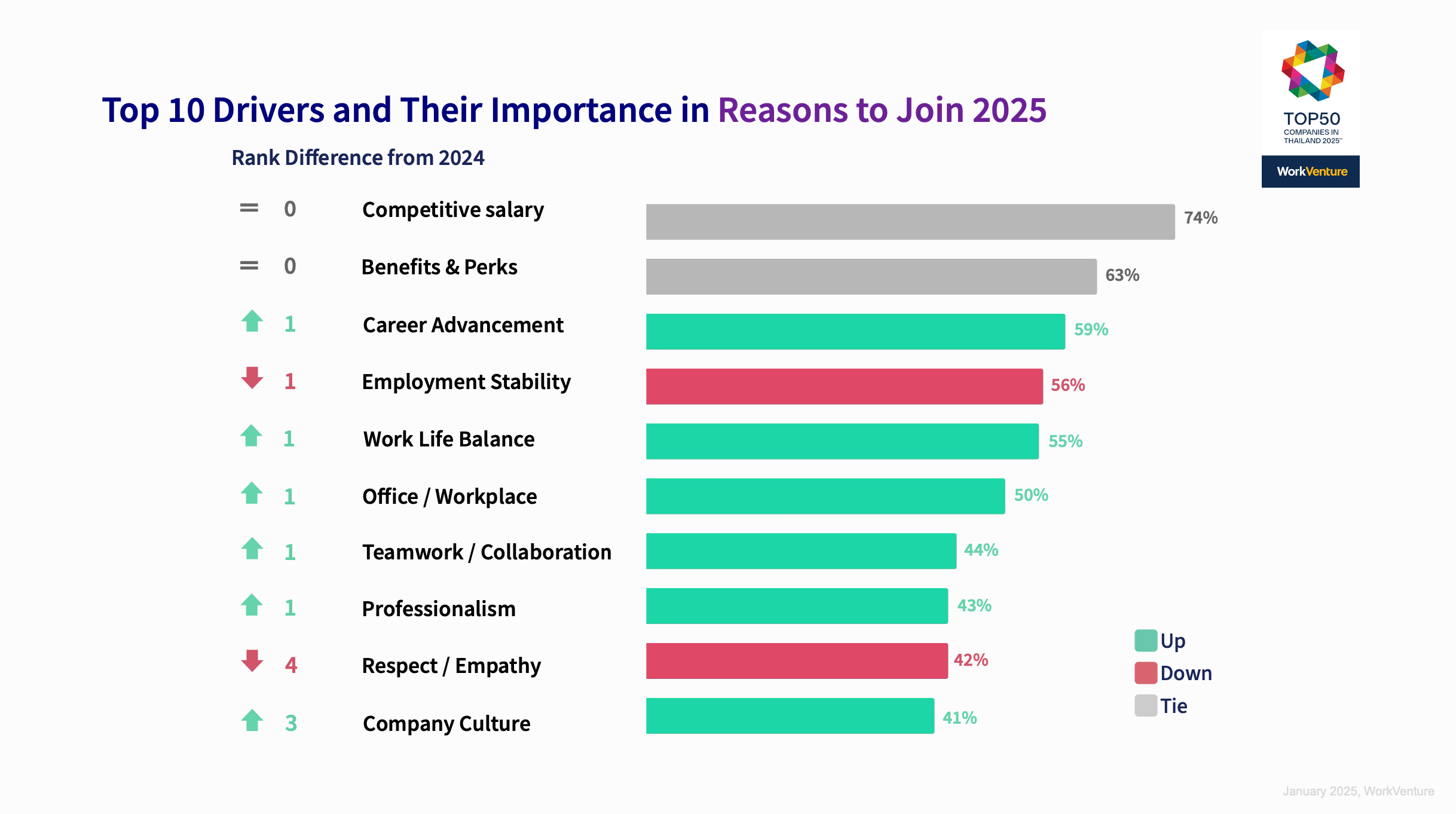 WorkVenture-Employer Branding-Insight