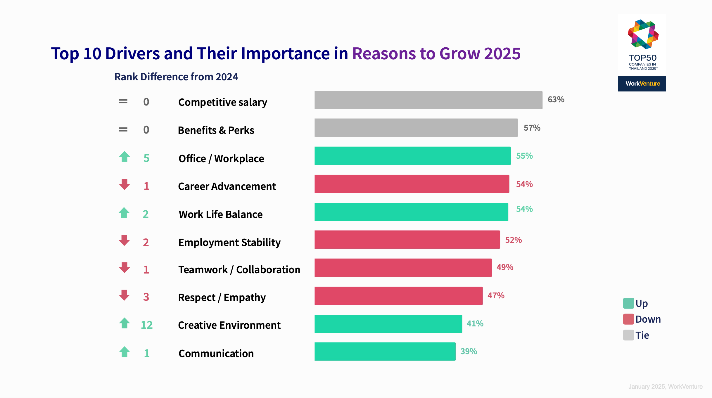 WorkVenture-Employer Branding-Insight