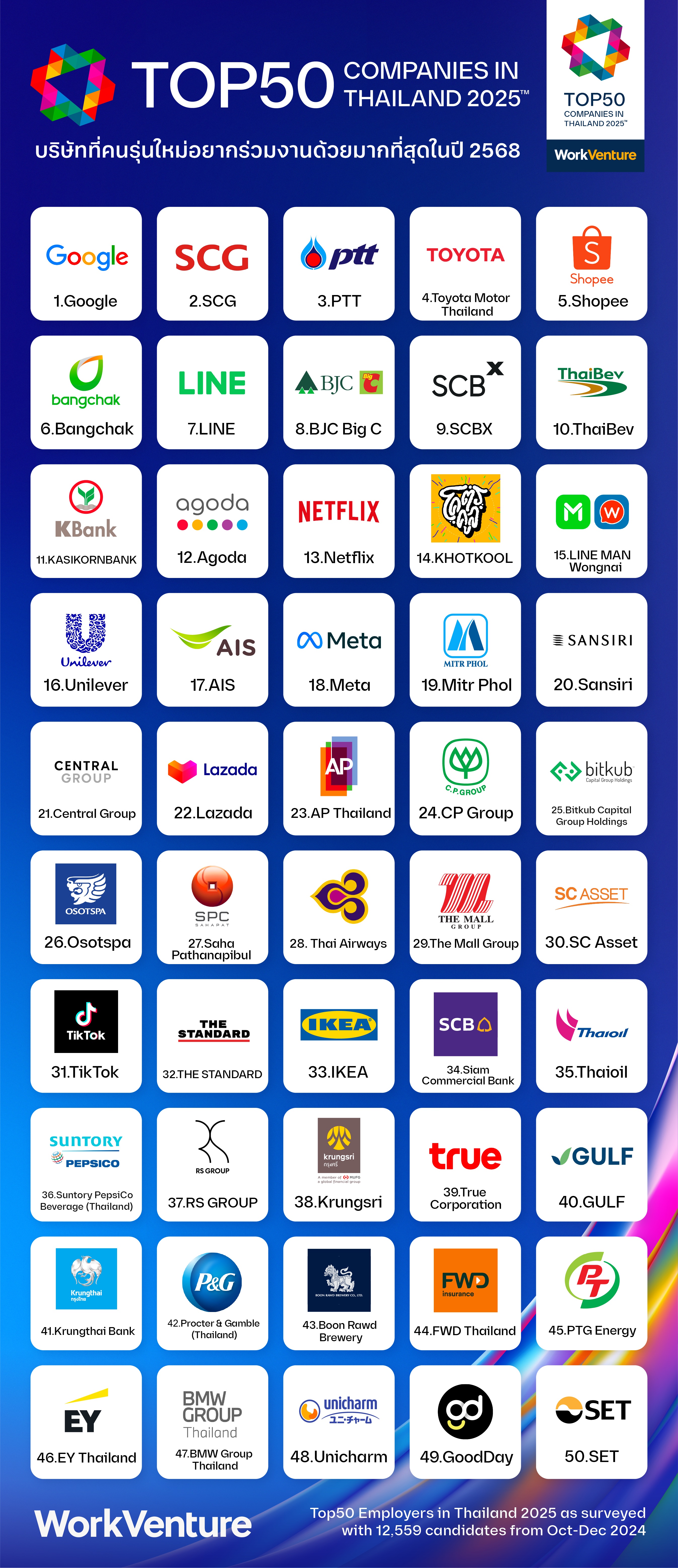 WorkVenture-Top-50-Companies-Thailand-2025
