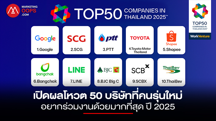 WorkVenture-Top-50-Companies-Thailand-2025