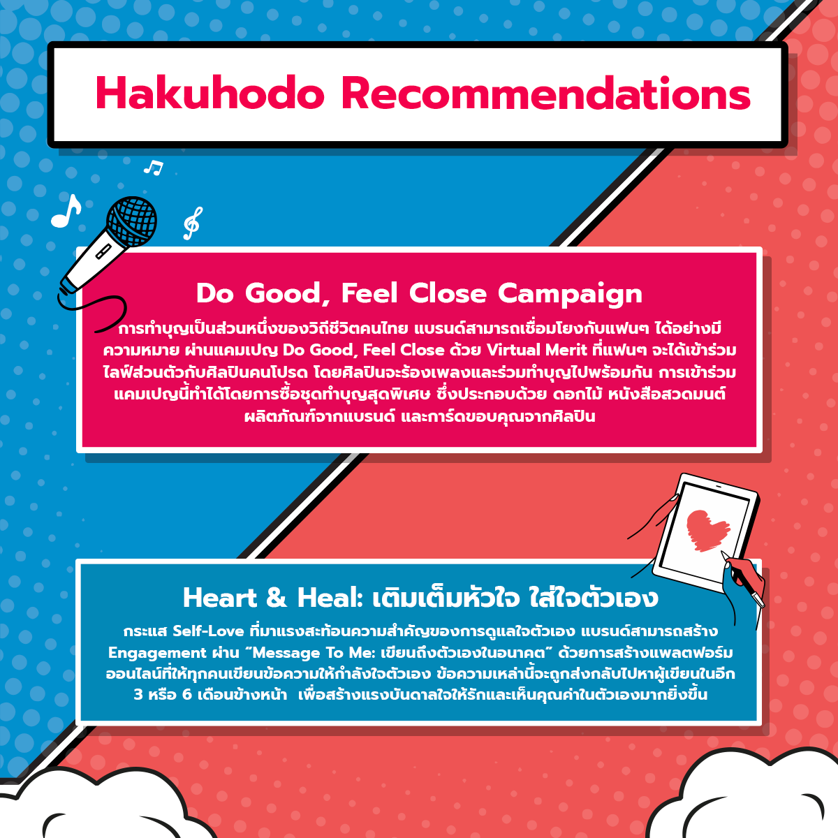 Hakuhodo Thailand Consumption