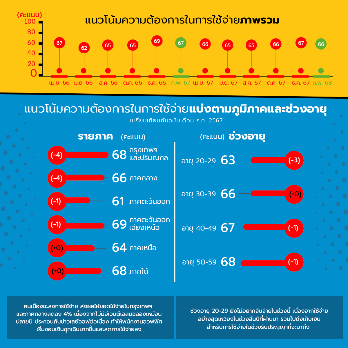 Hakuhodo Thailand Consumption