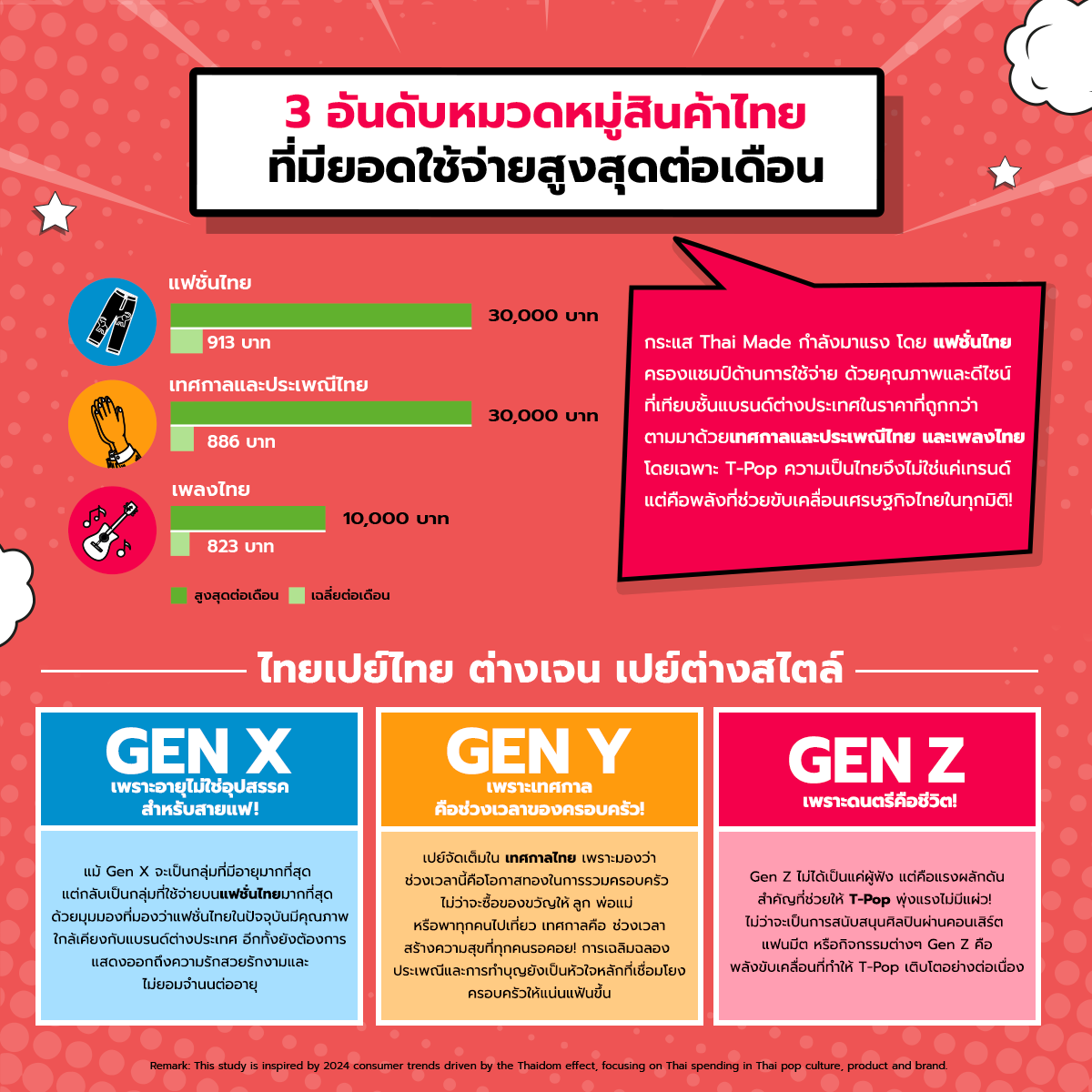 Hakuhodo Thailand Consumption