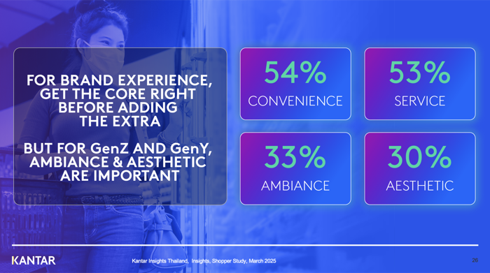 Kantar-Thai Shopper 2025