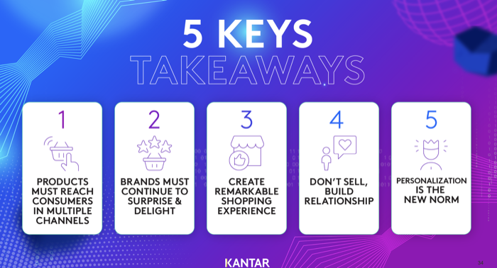 Kantar-Thai Shopper 2025