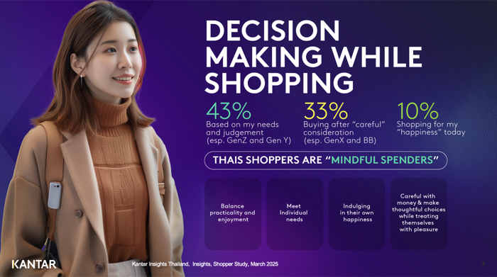 Kantar-Thai Shopper 2025