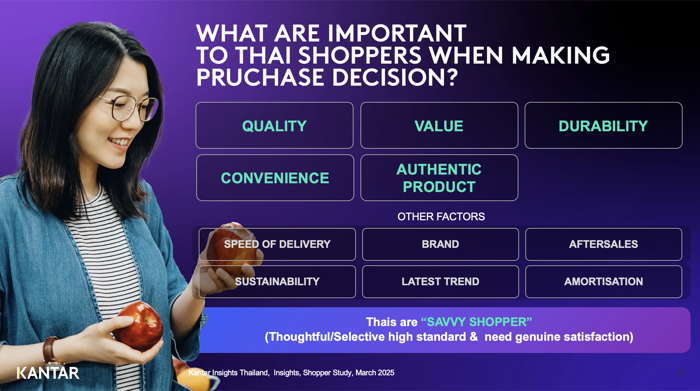 Kantar-Thai Shopper 2025