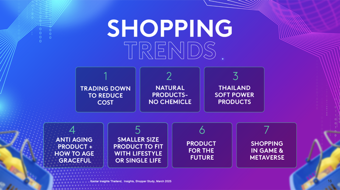 Kantar-Thai Shopper 2025