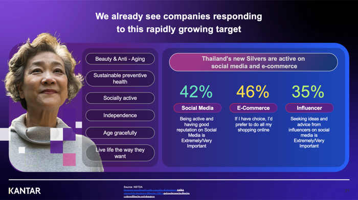Kantar-Thai Shopper 2025