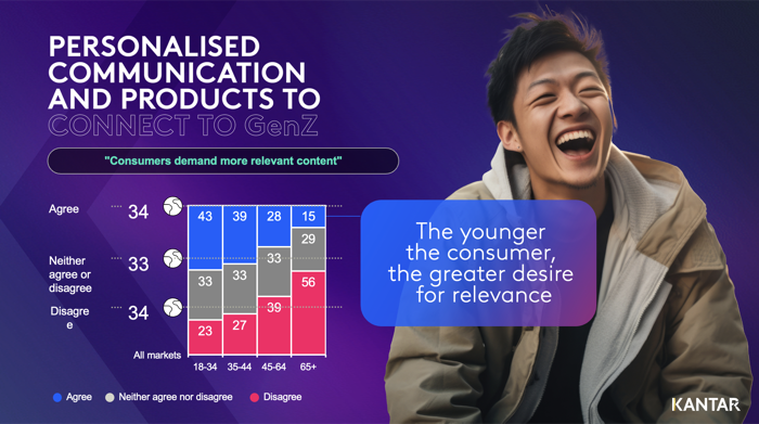 Kantar-Thai Shopper 2025