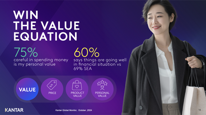 Kantar-Thai Shopper 2025