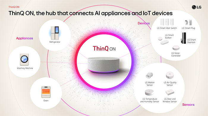 LG AI Home