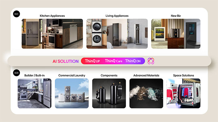 LG AI Home
