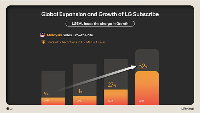 LG Subscriber