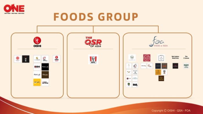 ONE FOODS GROUP