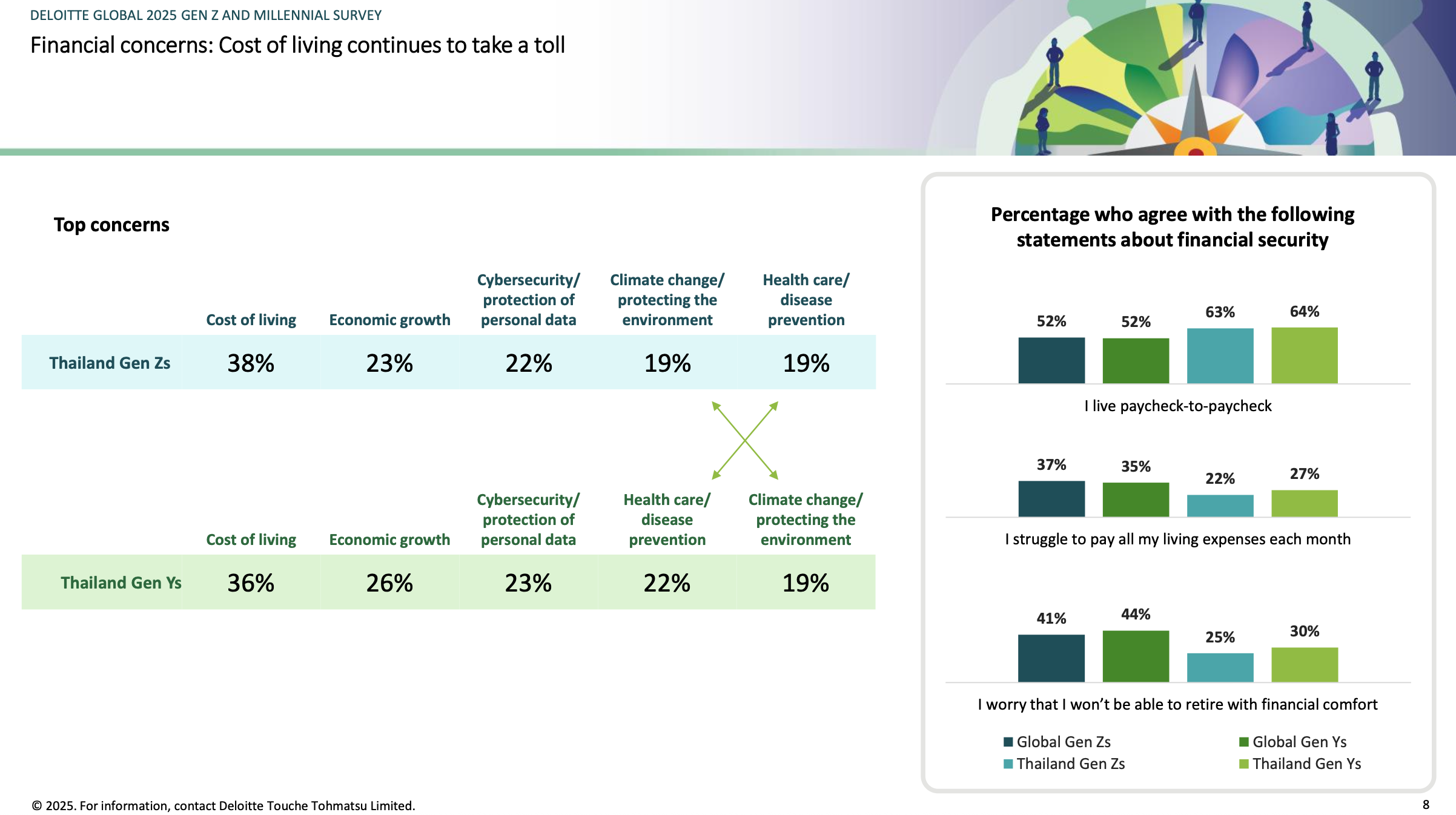 Deloitte Global 2025 Gen Z and Millennial Survey