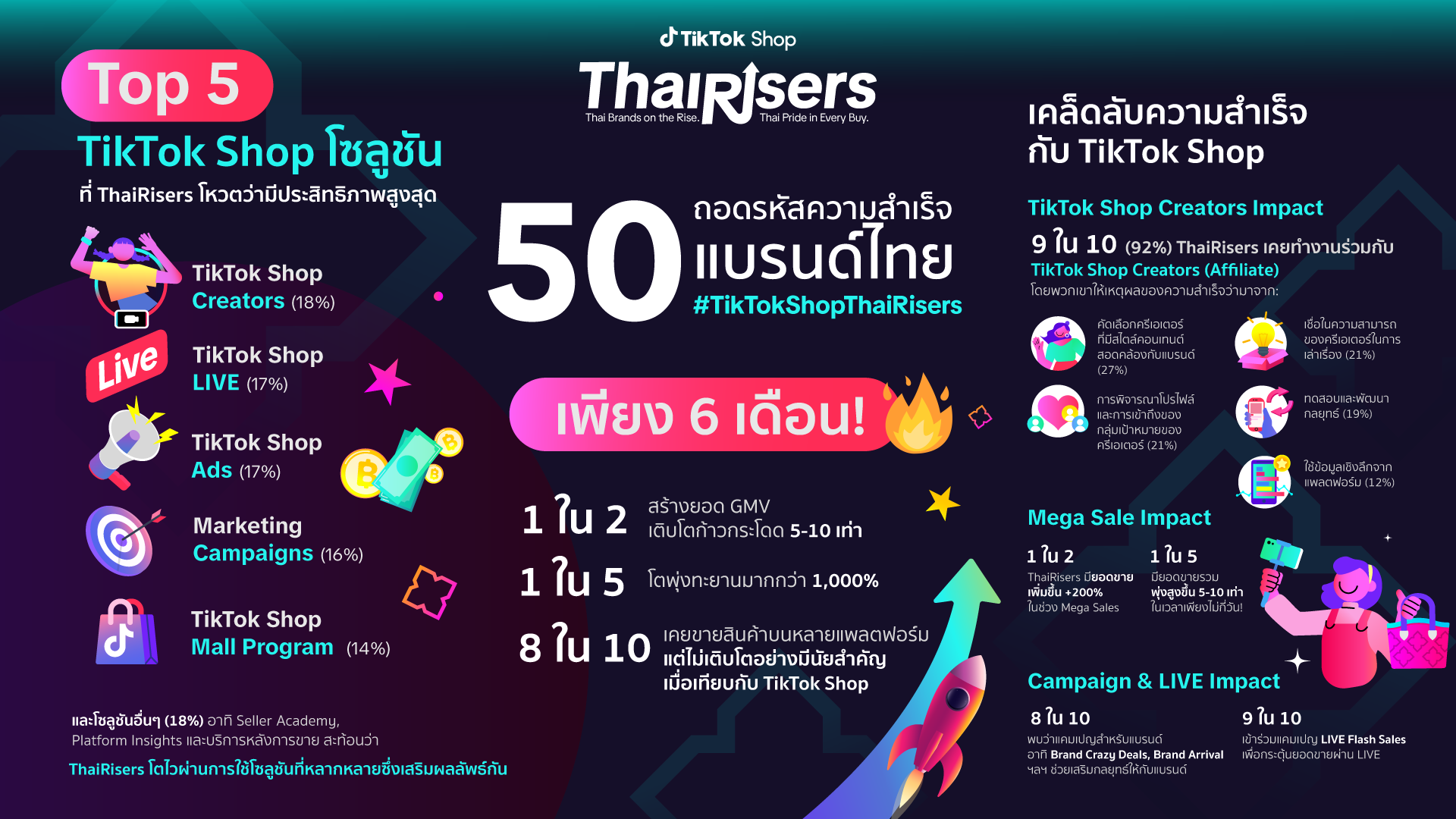 TikTok Shop T-Beauty