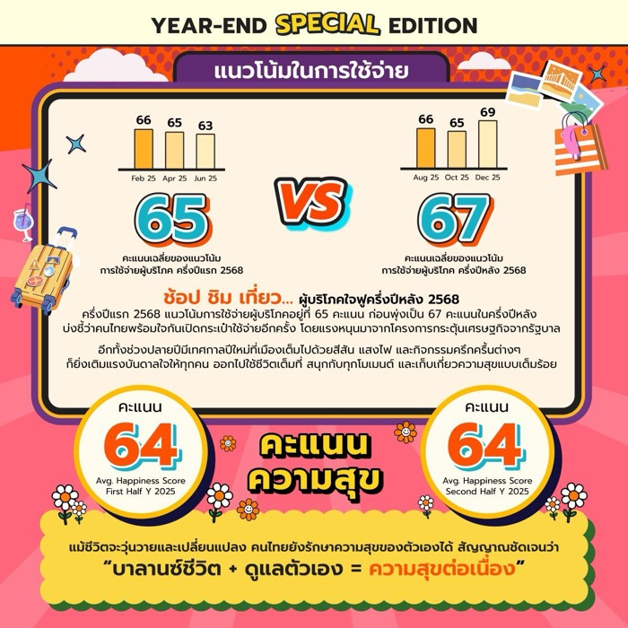 Hill-Thailand Consumption Forecast Dec 2025