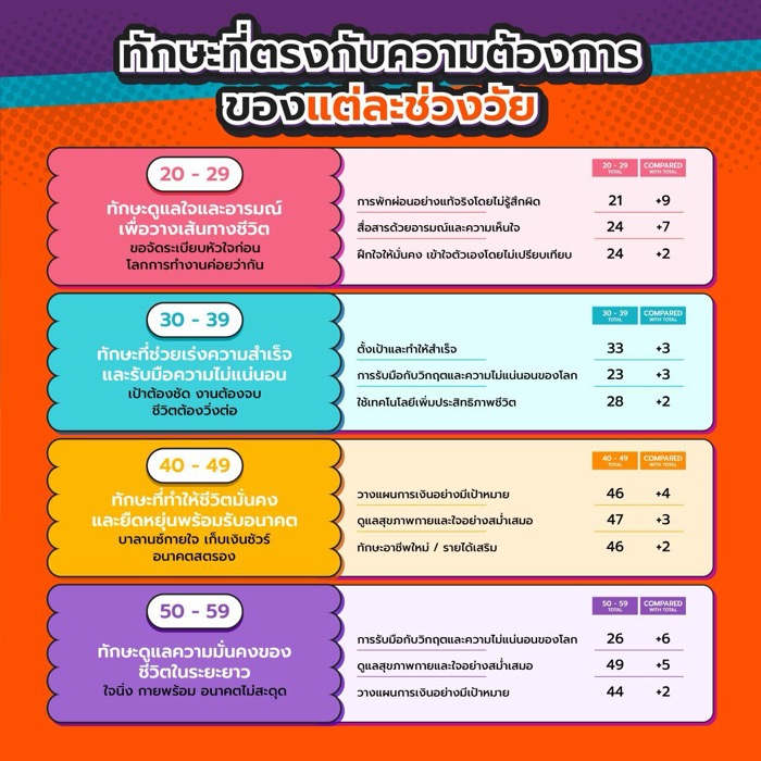 Hill-Thailand Consumption Forecast Dec 2025