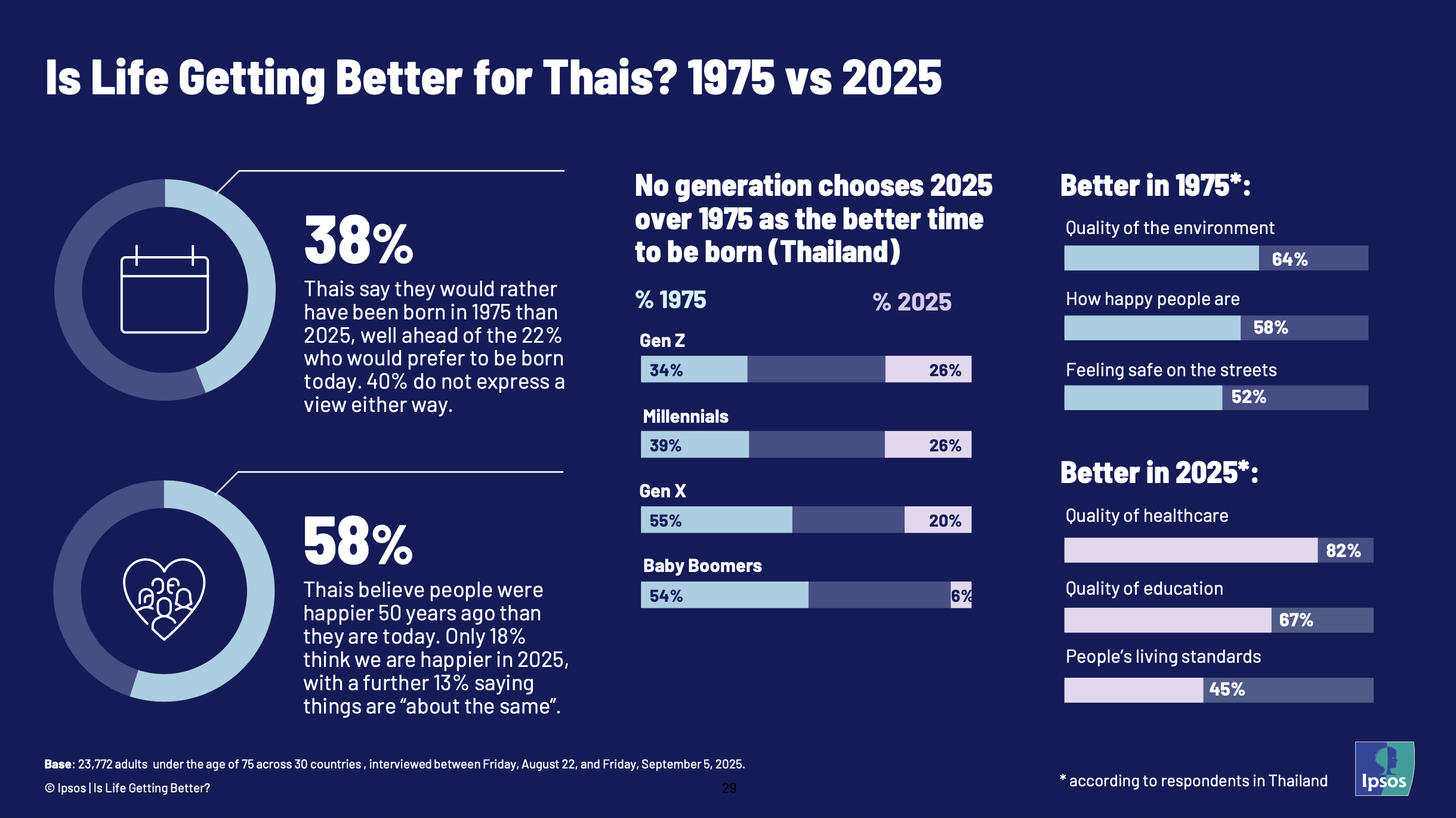 Ipsos-What Worries Thailand H2 2025