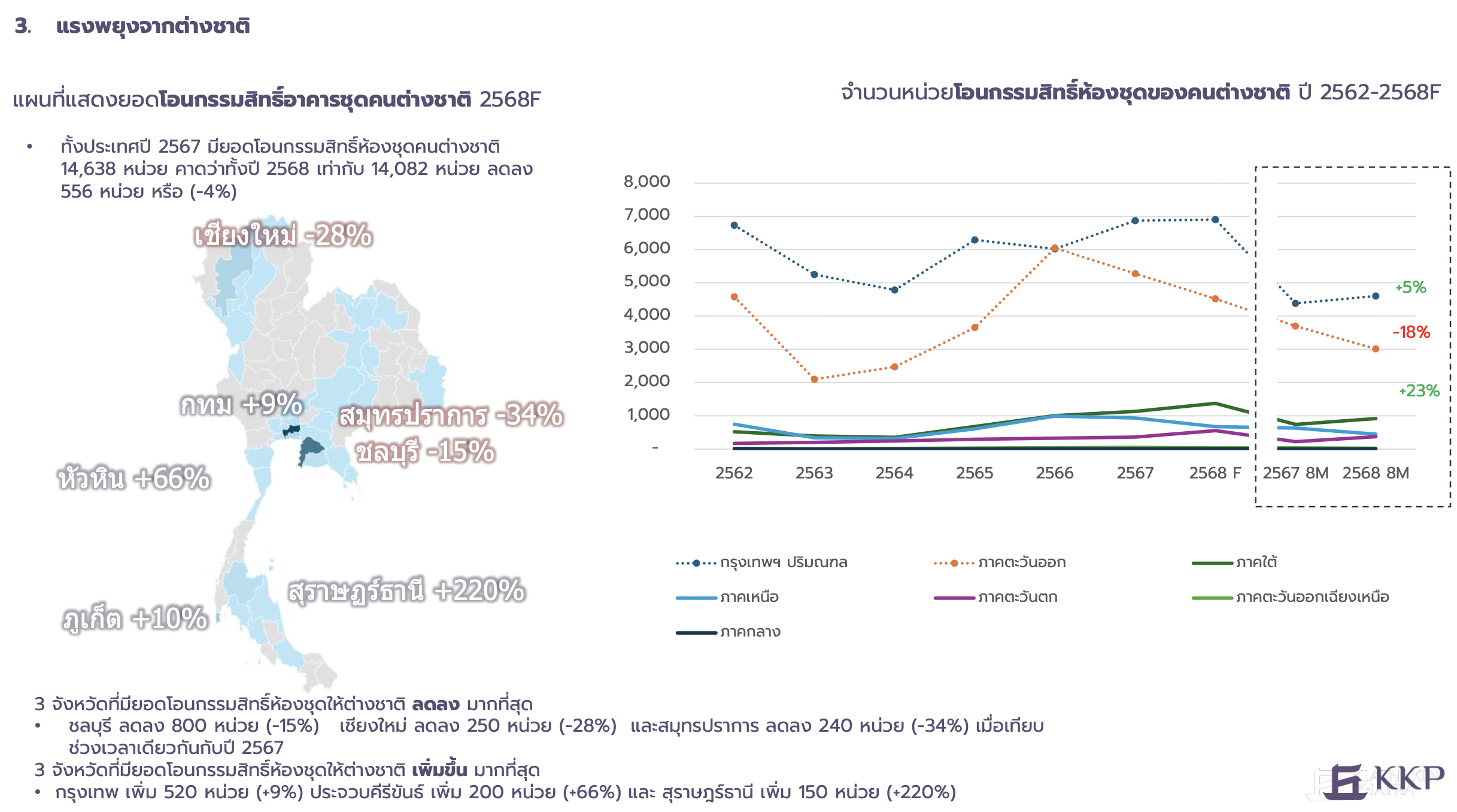 KKP-Real Estate 2025-2026