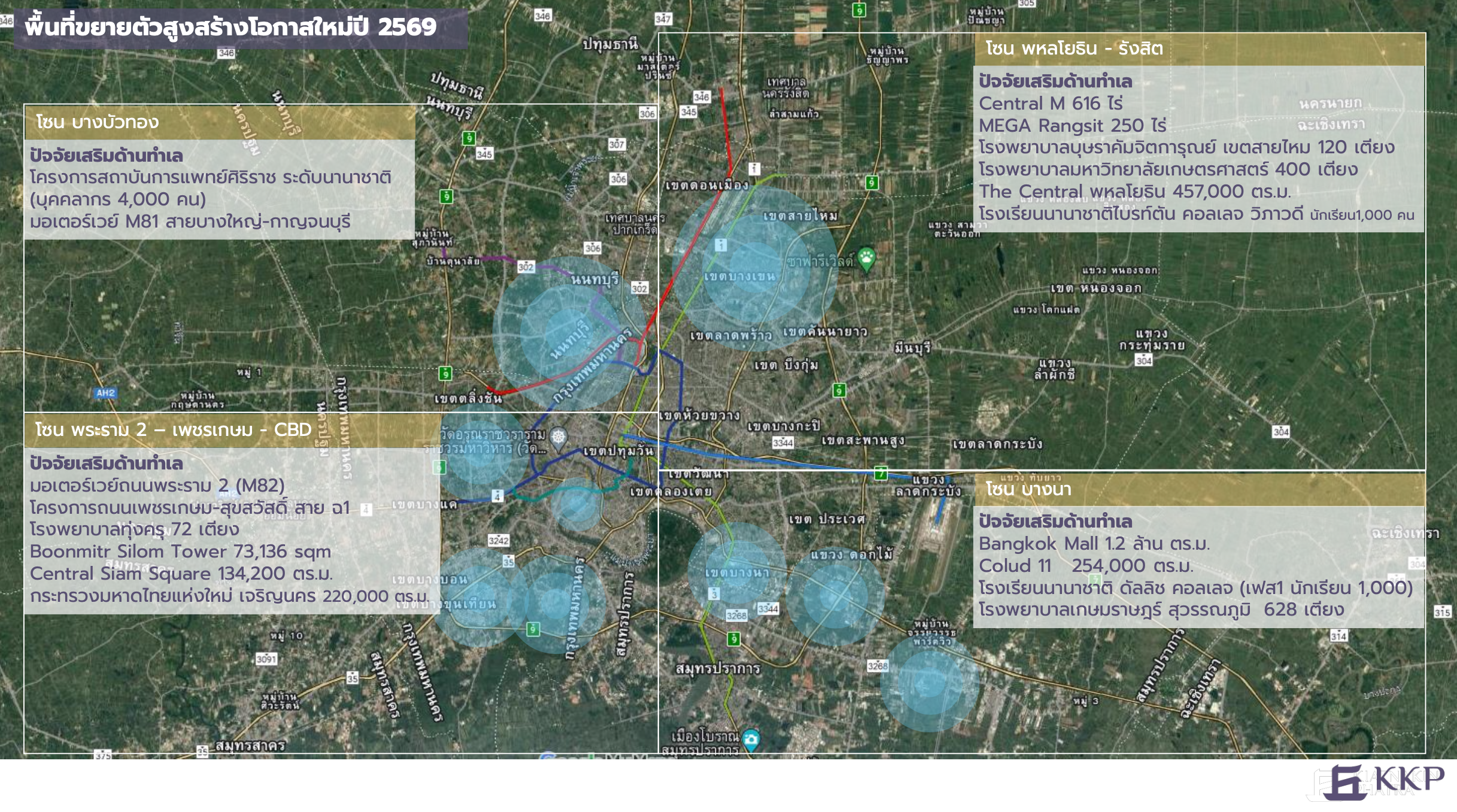 KKP-Real Estate 2025-2026