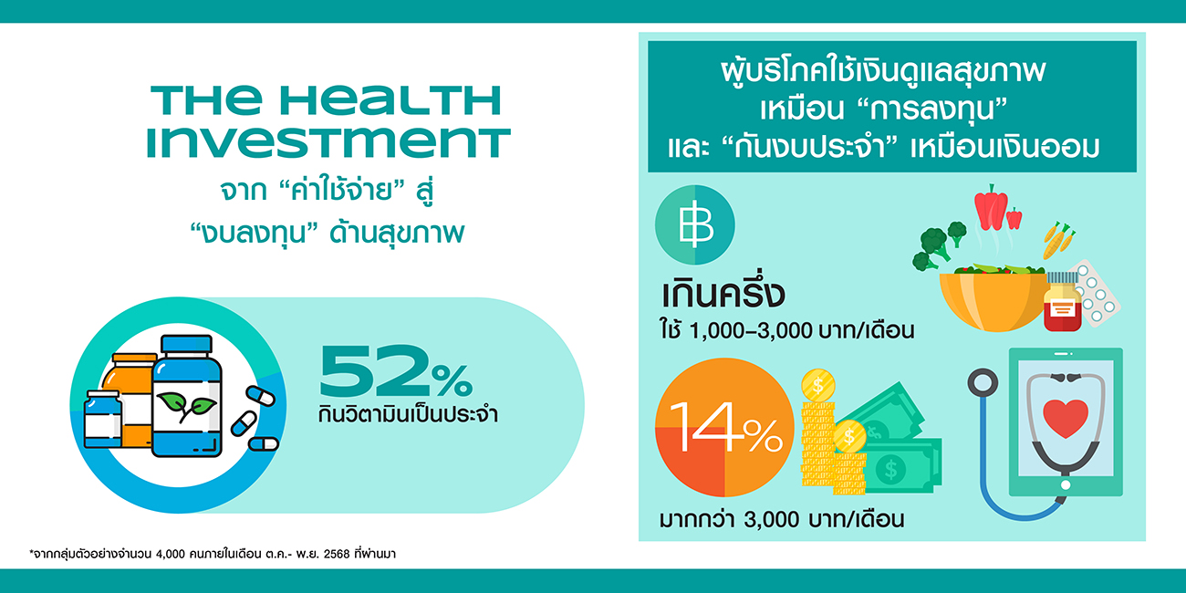 Watsons-Health-Beauty-Trends-2026