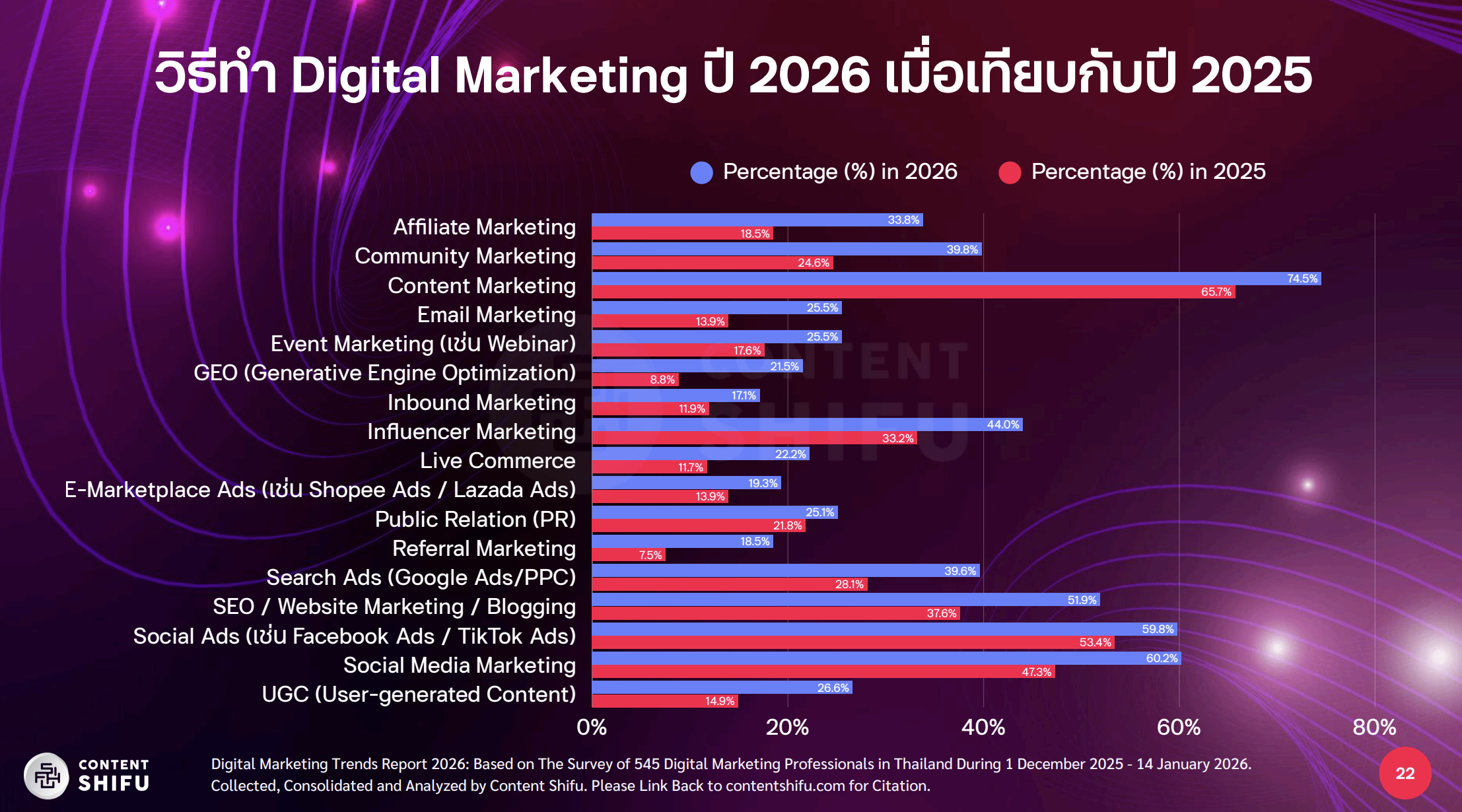 Digital Marketing Trends 2026
