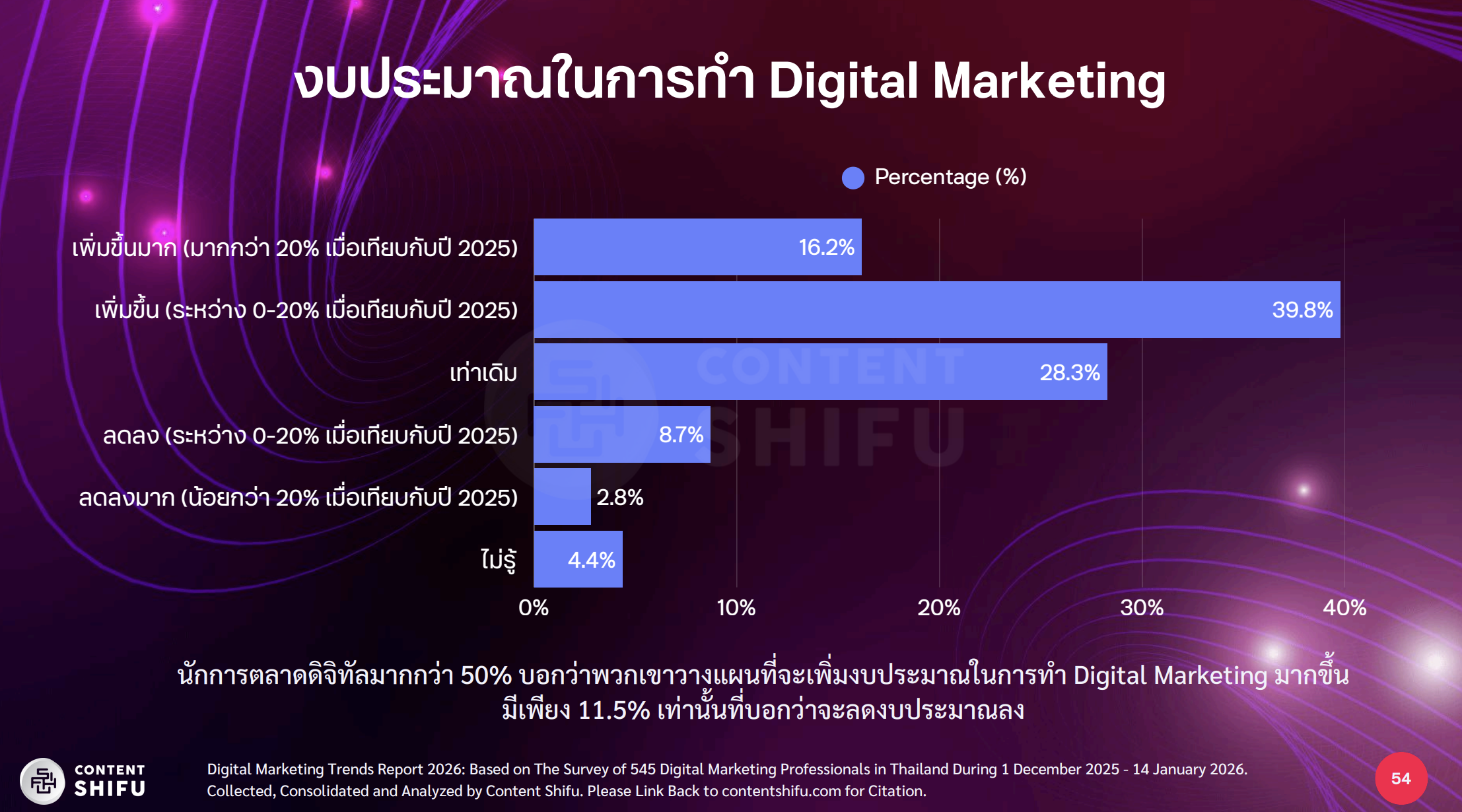 Digital Marketing Trends 2026