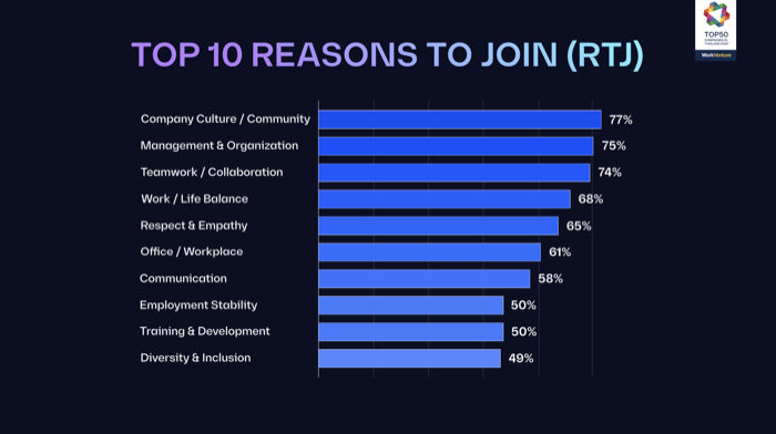 Employer Branding-Working Trends 2026