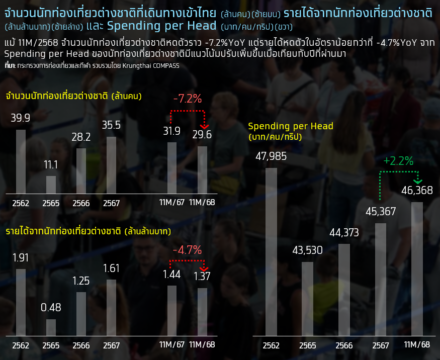 Krungthai Compass-Tourism Industry