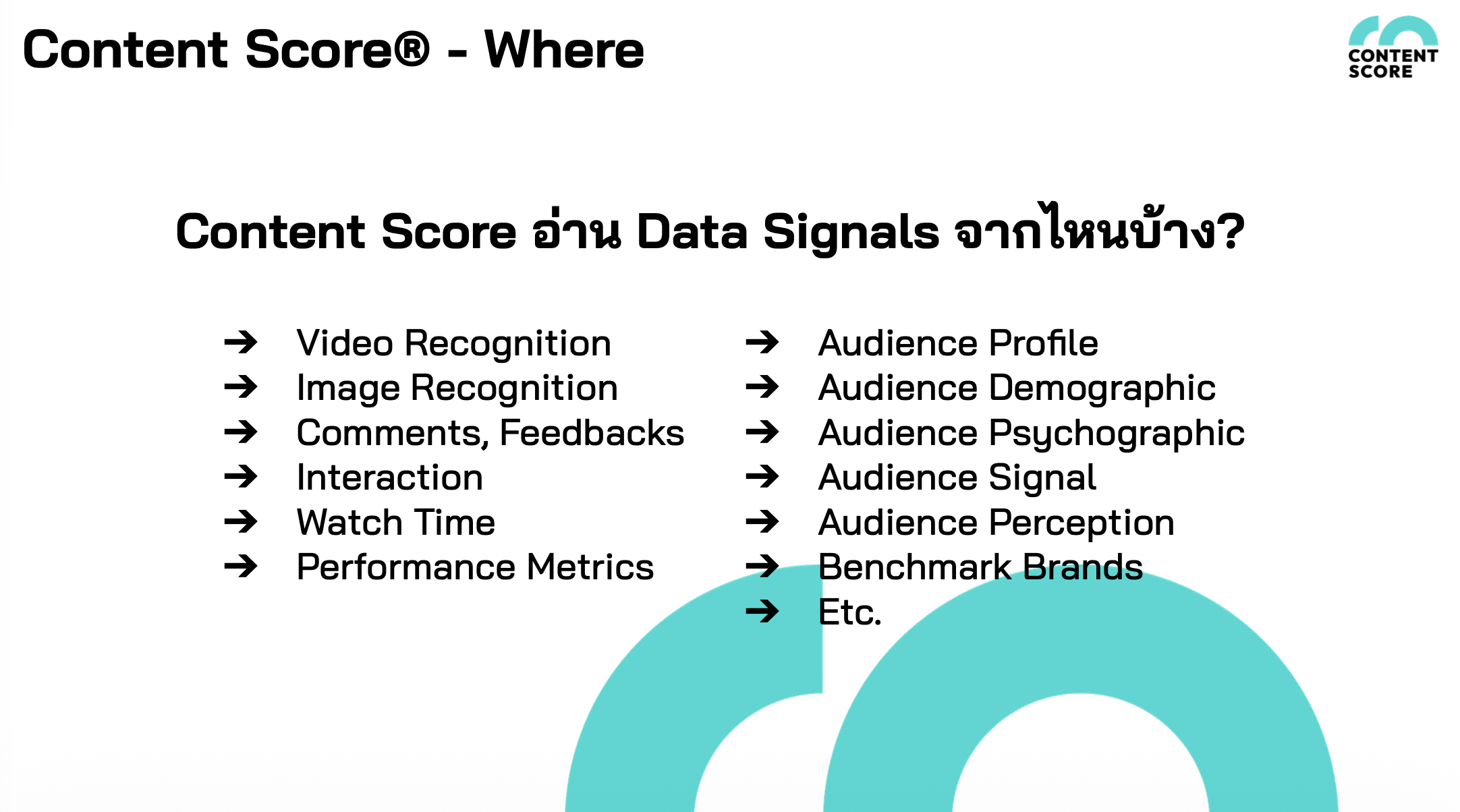 Content Score-Tellscore