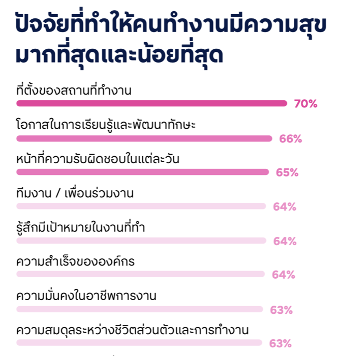 Jobsdb by SEEK - Happiness Workplace Report
