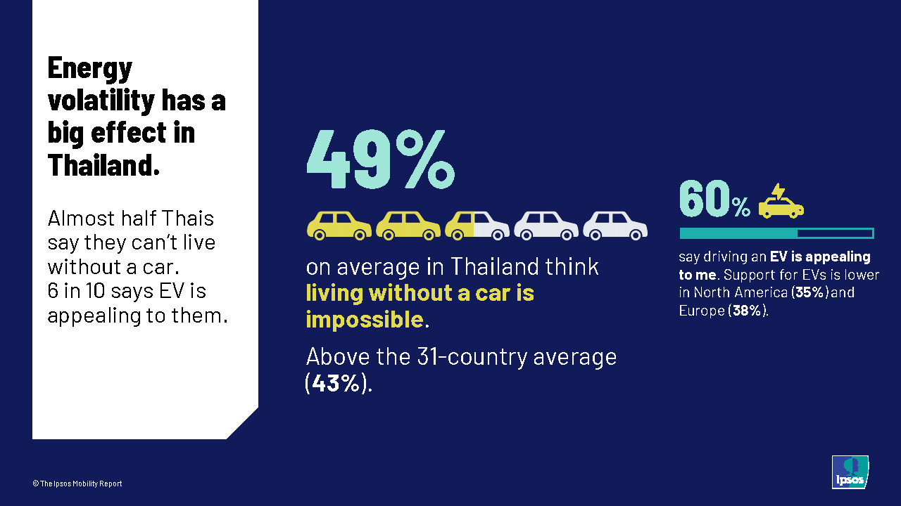 Ipsos-What Worries Thailand-April 2026