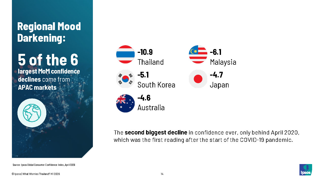 Ipsos-What Worries Thailand-April 2026