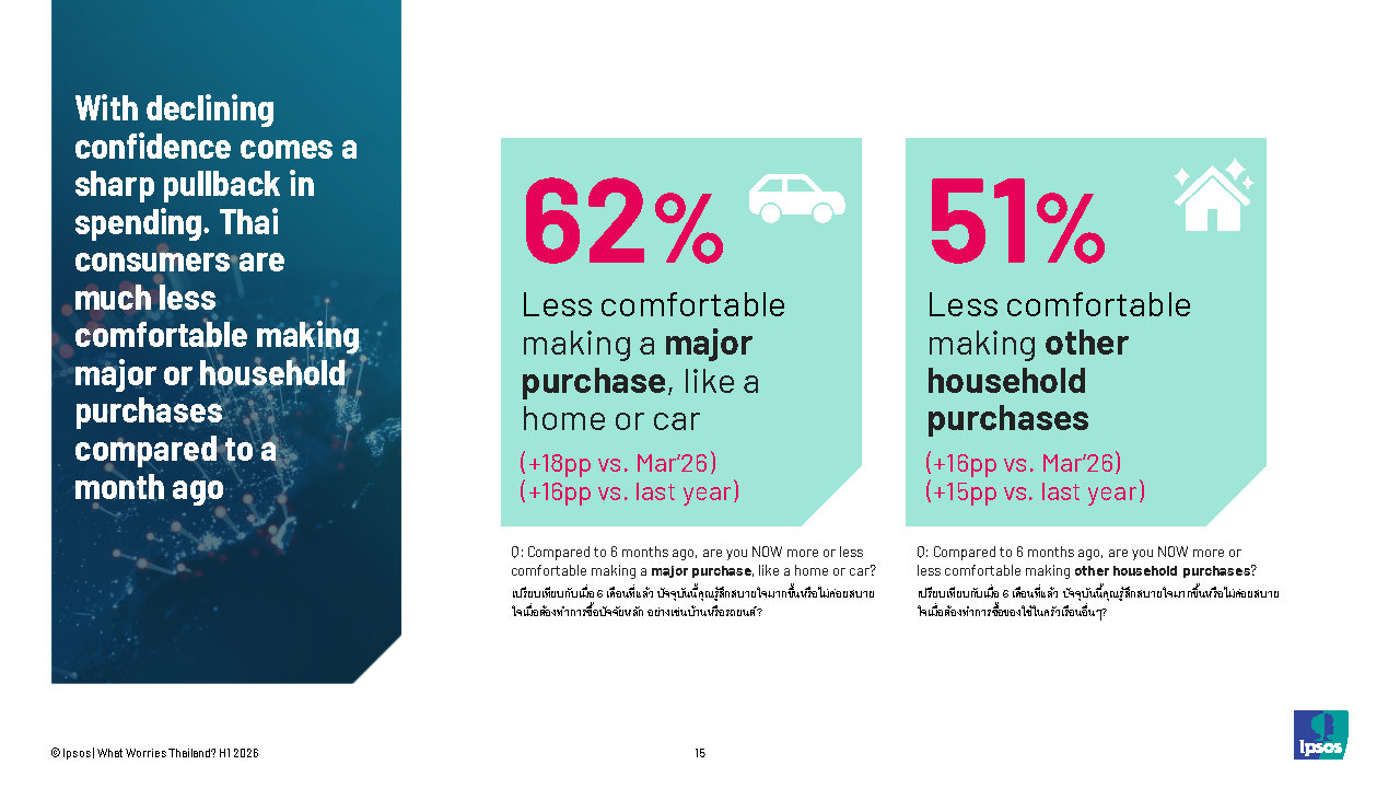 Ipsos-What Worries Thailand-April 2026