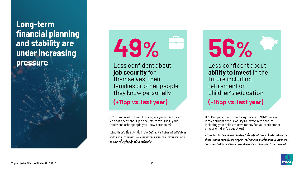 Ipsos-What Worries Thailand-April 2026