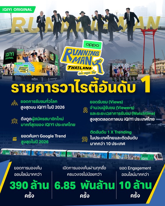 iQIYI-Running Man Thailand-Trending